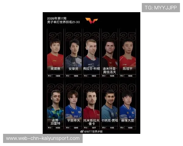 2026 国际乒联男单世界第一积分变动:年轻一代积分全面逼近老将,国际乒联积分排名 2026 国际乒联男单世界第一积分变动:年轻一代积分全面逼近老将,国际乒联积分排名