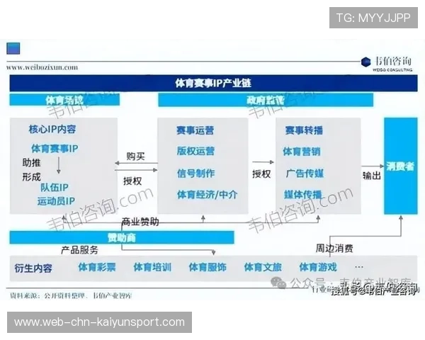体育IP的投资价值：一个体育IP值多少钱？，体育ipo